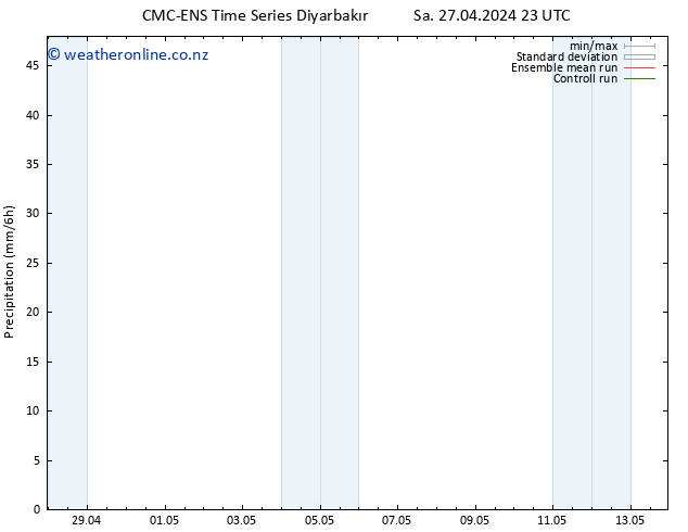 Precipitation CMC TS Sa 27.04.2024 23 UTC
