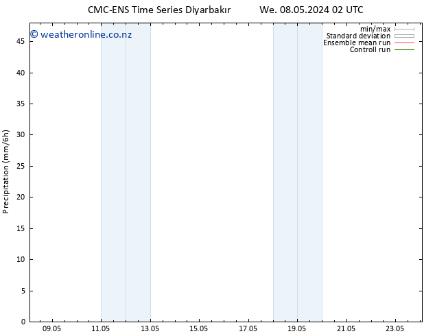 Precipitation CMC TS We 08.05.2024 08 UTC