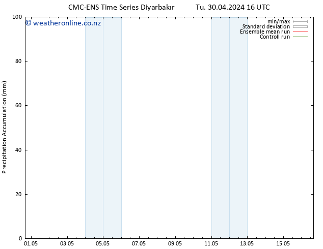 Precipitation accum. CMC TS Th 02.05.2024 16 UTC