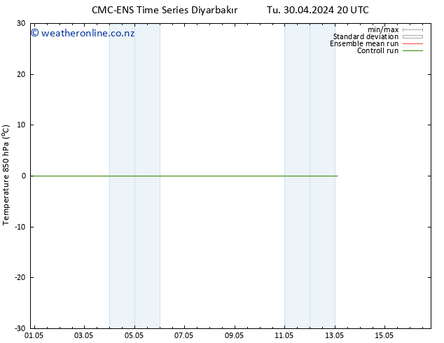 Temp. 850 hPa CMC TS Th 02.05.2024 02 UTC