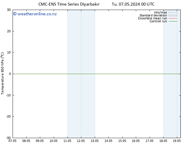 Temp. 850 hPa CMC TS Tu 14.05.2024 00 UTC