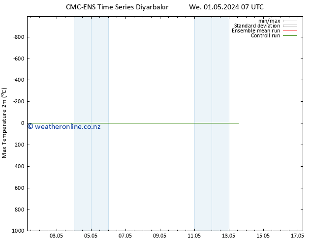 Temperature High (2m) CMC TS Mo 13.05.2024 13 UTC