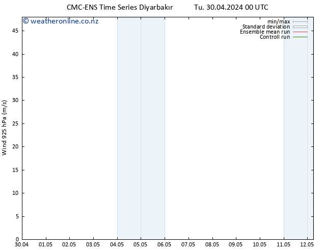 Wind 925 hPa CMC TS Tu 30.04.2024 06 UTC