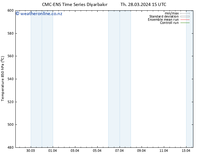 Height 500 hPa CMC TS Th 28.03.2024 21 UTC