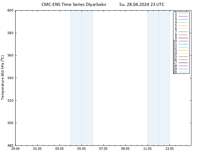 Height 500 hPa CMC TS Su 28.04.2024 23 UTC