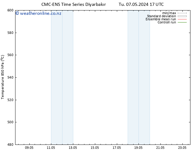 Height 500 hPa CMC TS Tu 07.05.2024 23 UTC