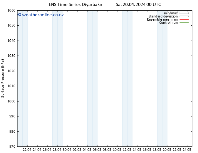 Surface pressure GEFS TS Sa 20.04.2024 00 UTC