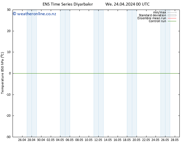 Temp. 850 hPa GEFS TS We 24.04.2024 06 UTC