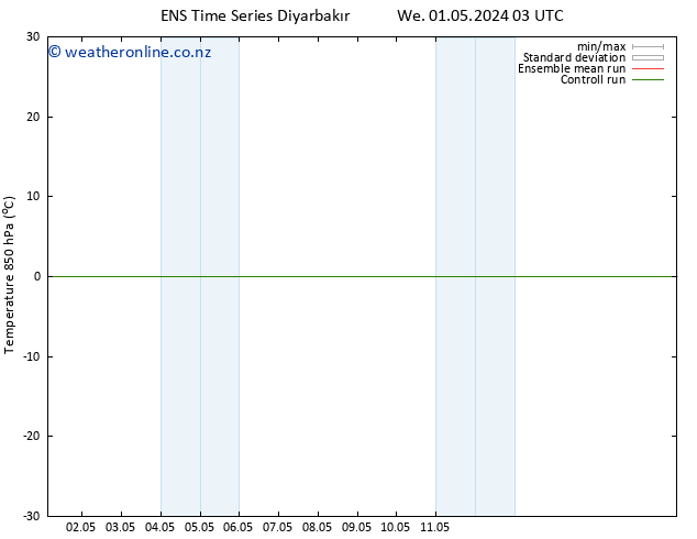 Temp. 850 hPa GEFS TS We 01.05.2024 03 UTC