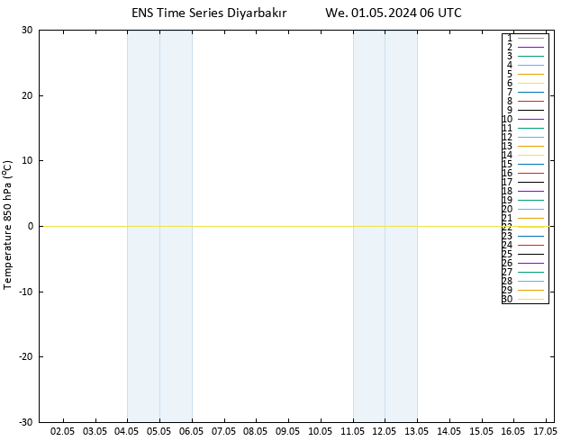 Temp. 850 hPa GEFS TS We 01.05.2024 06 UTC