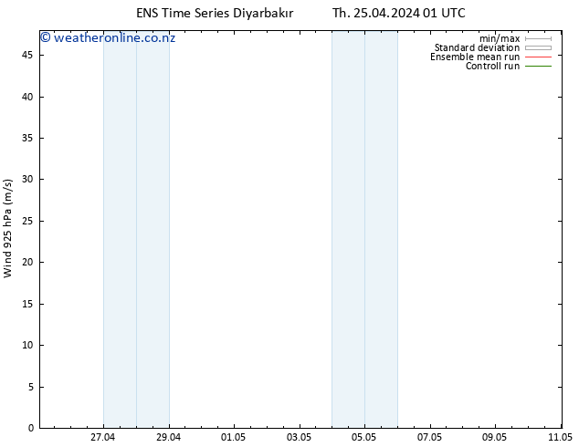 Wind 925 hPa GEFS TS Th 25.04.2024 13 UTC