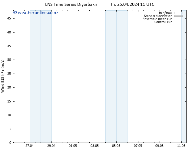 Wind 925 hPa GEFS TS Th 25.04.2024 17 UTC