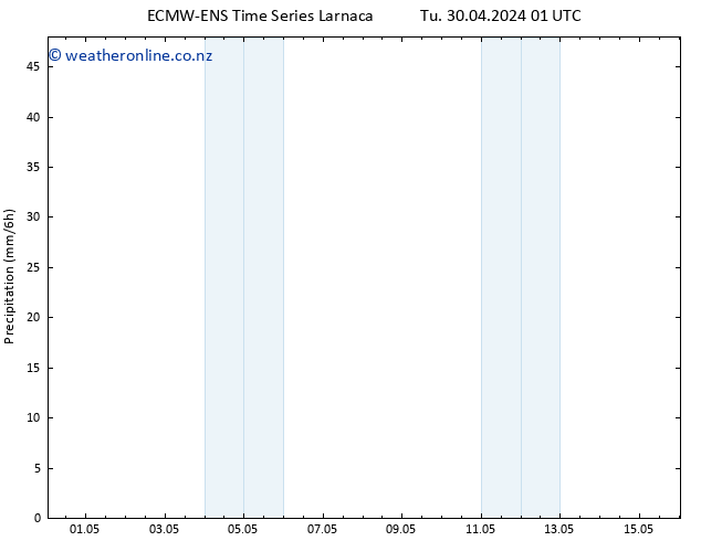 Precipitation ALL TS Tu 30.04.2024 07 UTC