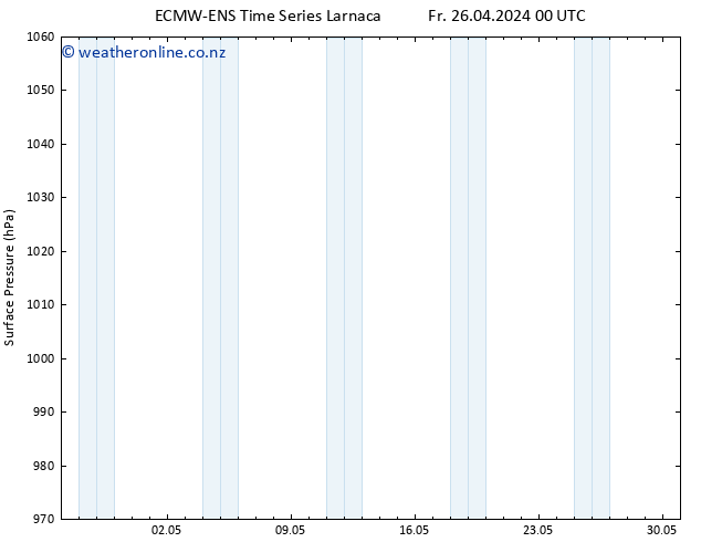 Surface pressure ALL TS Su 12.05.2024 00 UTC