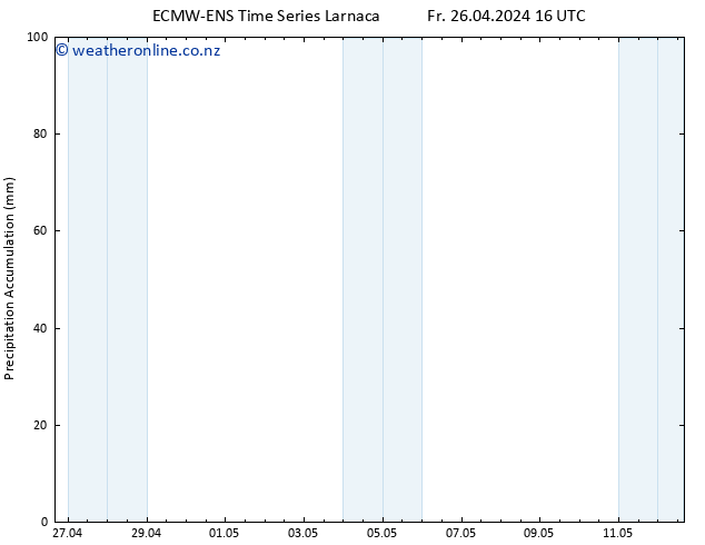 Precipitation accum. ALL TS Fr 26.04.2024 22 UTC