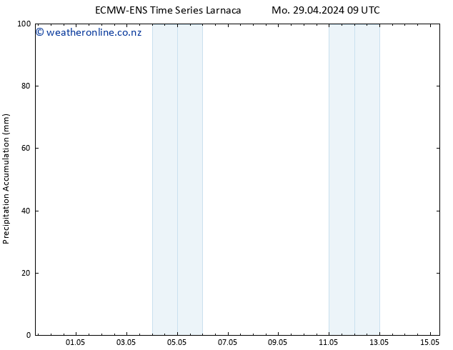 Precipitation accum. ALL TS Mo 29.04.2024 21 UTC