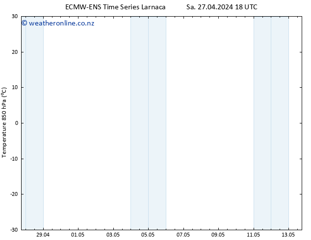 Temp. 850 hPa ALL TS Sa 27.04.2024 18 UTC