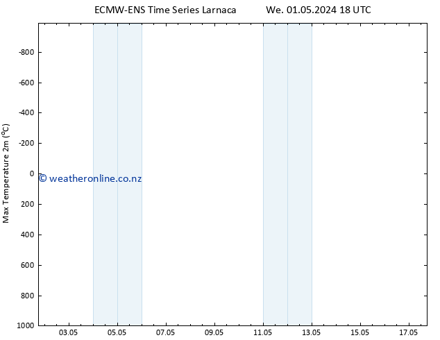 Temperature High (2m) ALL TS Th 02.05.2024 00 UTC