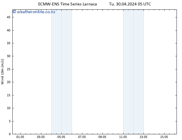 Surface wind ALL TS Tu 30.04.2024 05 UTC