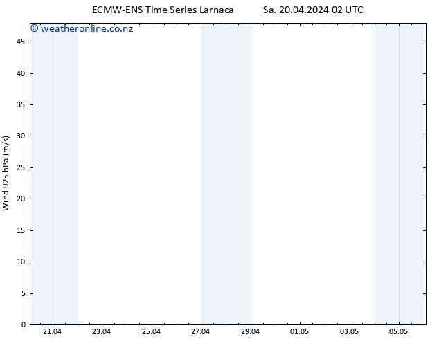 Wind 925 hPa ALL TS Sa 20.04.2024 08 UTC