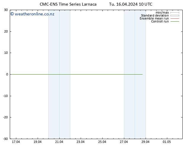 Height 500 hPa CMC TS Tu 16.04.2024 16 UTC