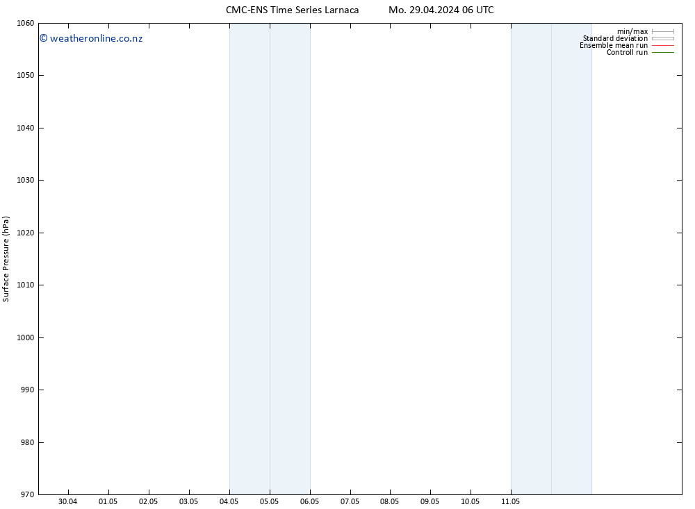 Surface pressure CMC TS Mo 29.04.2024 06 UTC