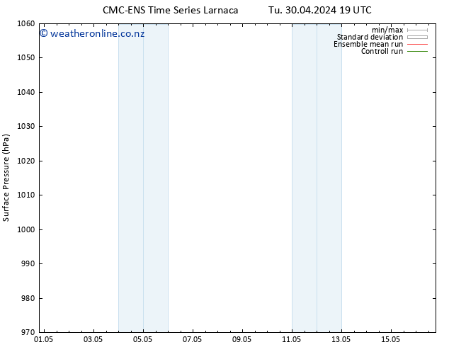 Surface pressure CMC TS Fr 10.05.2024 19 UTC