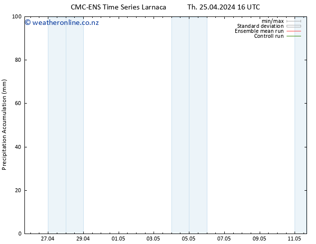 Precipitation accum. CMC TS Th 25.04.2024 22 UTC