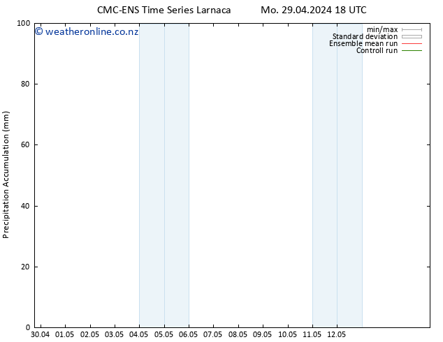 Precipitation accum. CMC TS Tu 30.04.2024 00 UTC