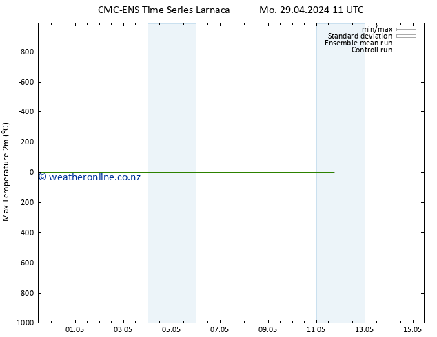 Temperature High (2m) CMC TS Mo 29.04.2024 11 UTC