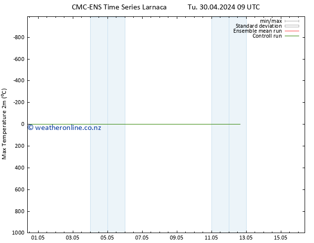 Temperature High (2m) CMC TS We 01.05.2024 15 UTC