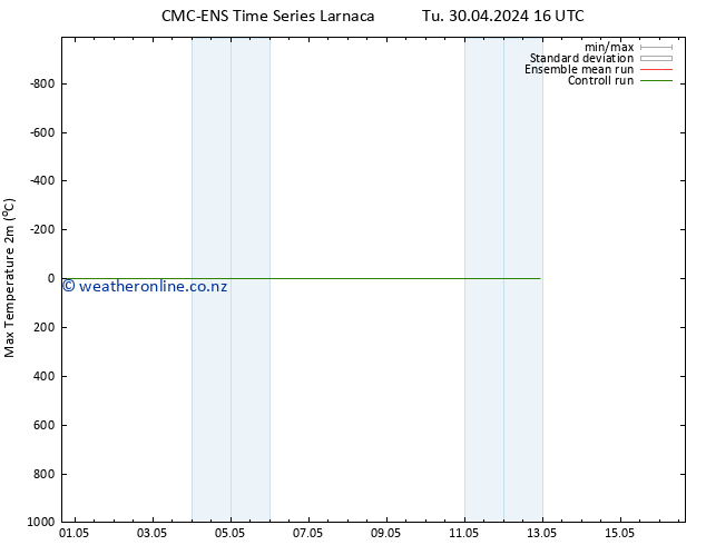 Temperature High (2m) CMC TS Fr 10.05.2024 16 UTC