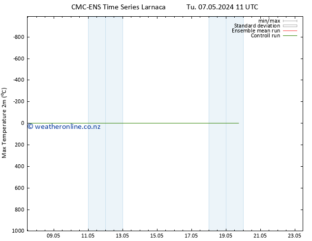 Temperature High (2m) CMC TS Tu 07.05.2024 11 UTC