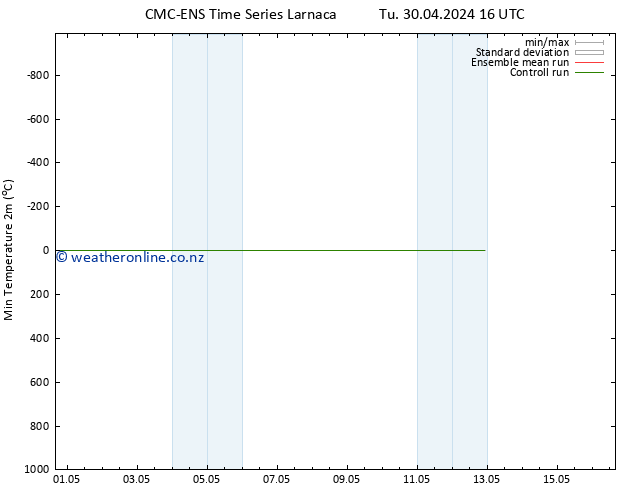 Temperature Low (2m) CMC TS Fr 10.05.2024 16 UTC