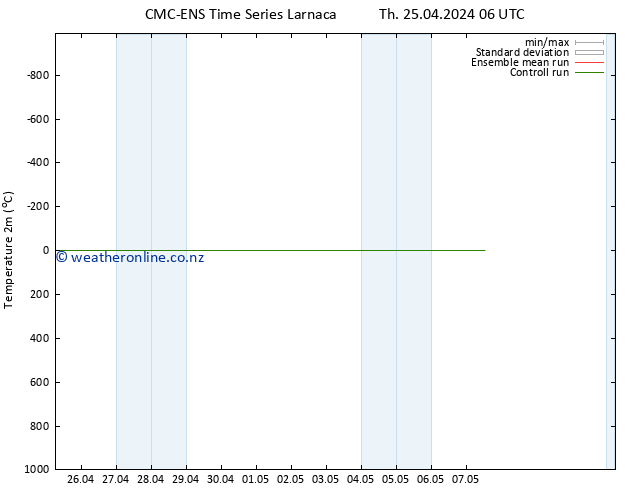 Temperature (2m) CMC TS Th 25.04.2024 18 UTC