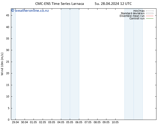 Surface wind CMC TS Mo 29.04.2024 00 UTC
