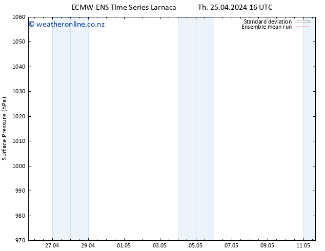 Surface pressure ECMWFTS Sa 27.04.2024 16 UTC