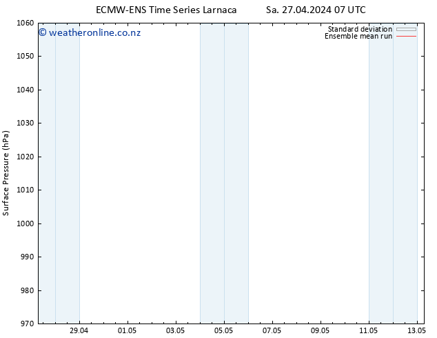 Surface pressure ECMWFTS Su 28.04.2024 07 UTC
