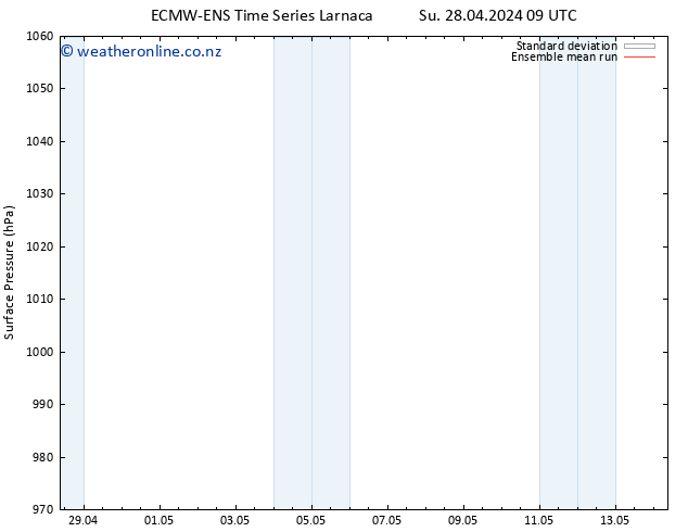 Surface pressure ECMWFTS Su 05.05.2024 09 UTC