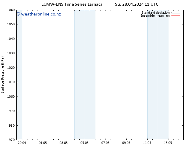 Surface pressure ECMWFTS Mo 29.04.2024 11 UTC