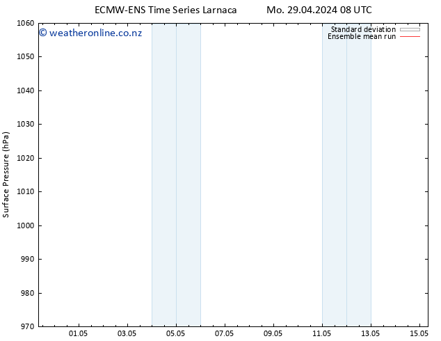 Surface pressure ECMWFTS Tu 30.04.2024 08 UTC