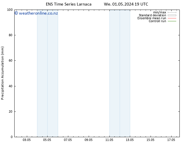 Precipitation accum. GEFS TS Th 02.05.2024 01 UTC