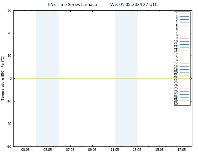 Temp. 850 hPa GEFS TS We 01.05.2024 22 UTC