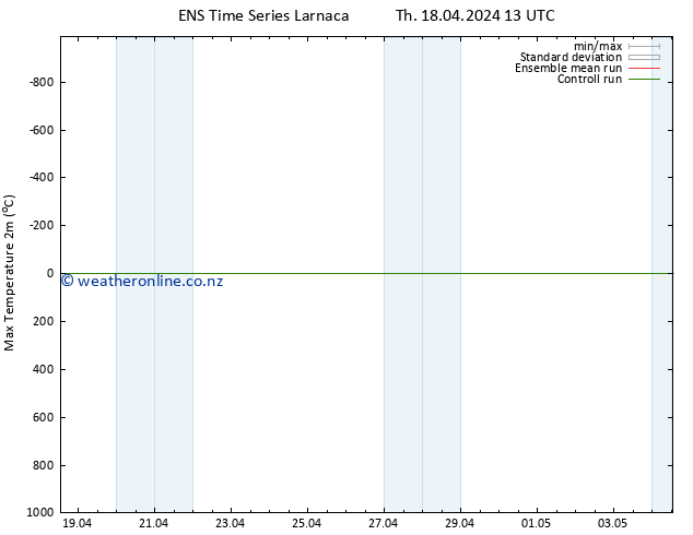 Temperature High (2m) GEFS TS Th 18.04.2024 19 UTC