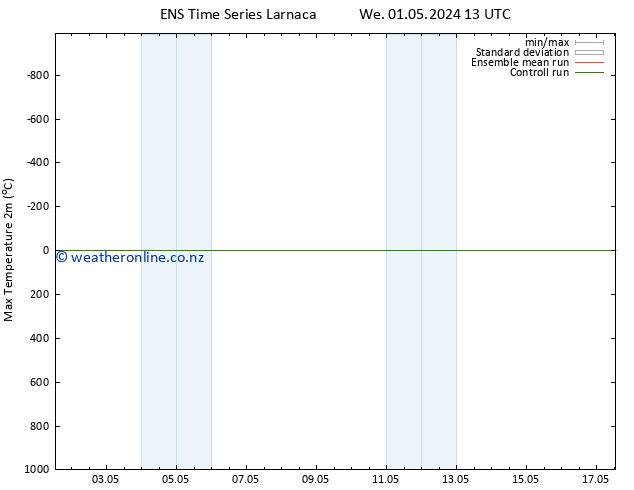 Temperature High (2m) GEFS TS We 01.05.2024 13 UTC