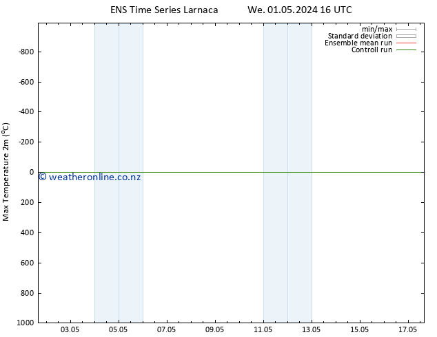 Temperature High (2m) GEFS TS We 01.05.2024 22 UTC