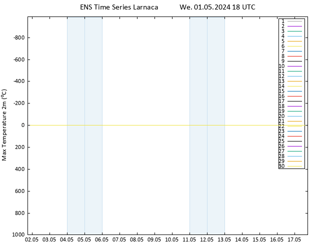 Temperature High (2m) GEFS TS We 01.05.2024 18 UTC