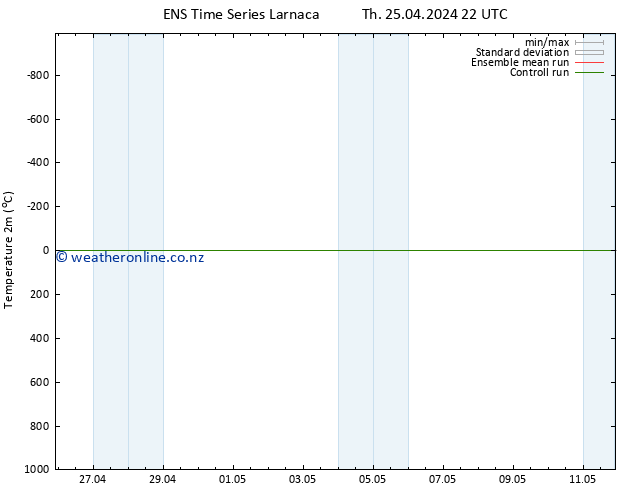 Temperature (2m) GEFS TS Th 25.04.2024 22 UTC