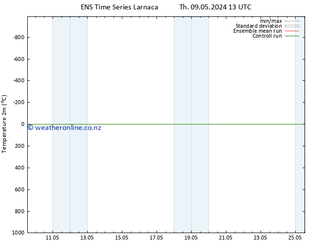 Temperature (2m) GEFS TS Sa 11.05.2024 01 UTC
