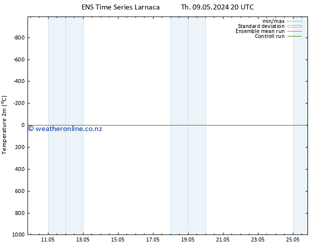 Temperature (2m) GEFS TS Th 16.05.2024 20 UTC